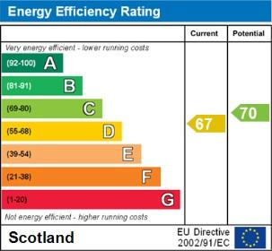 EPC Graph