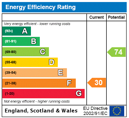House EPC