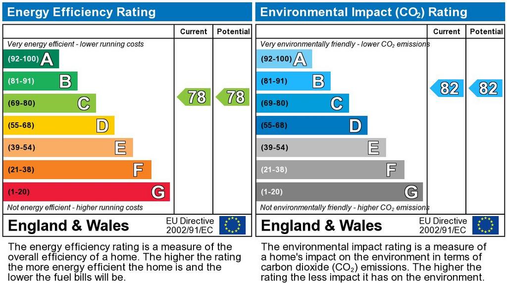 EPC Graph