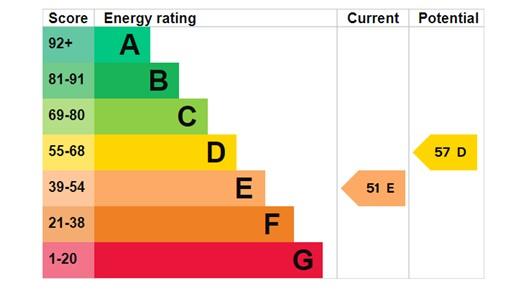 EPC Graph