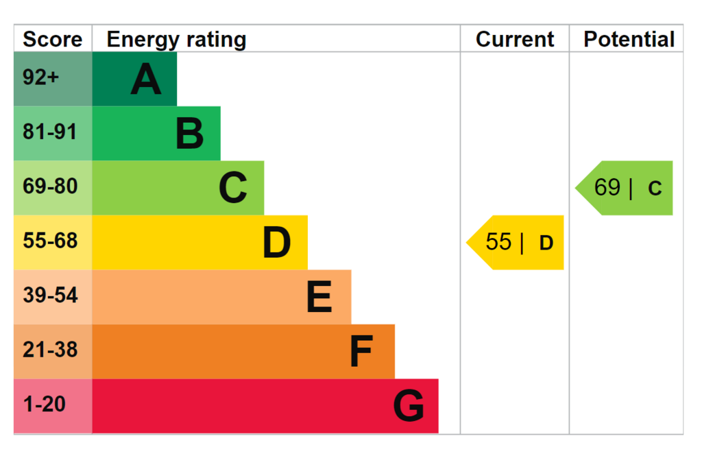 EPC