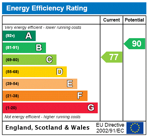 Epc Rating House