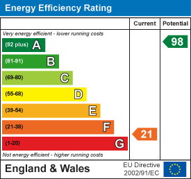 EE Rating