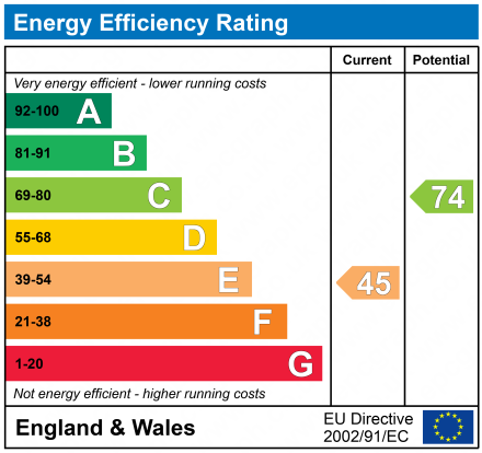 EPC Graph