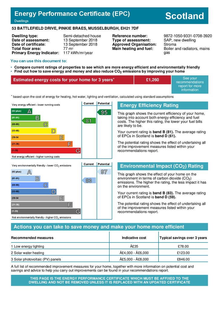 EPC Certificate
