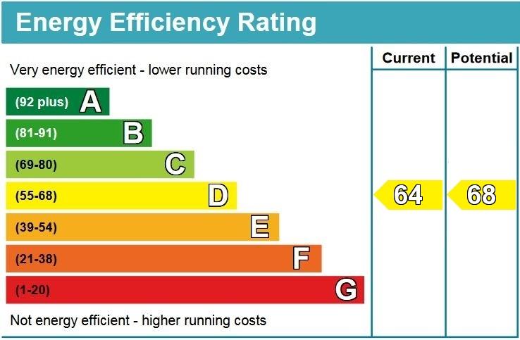 EPC Graph