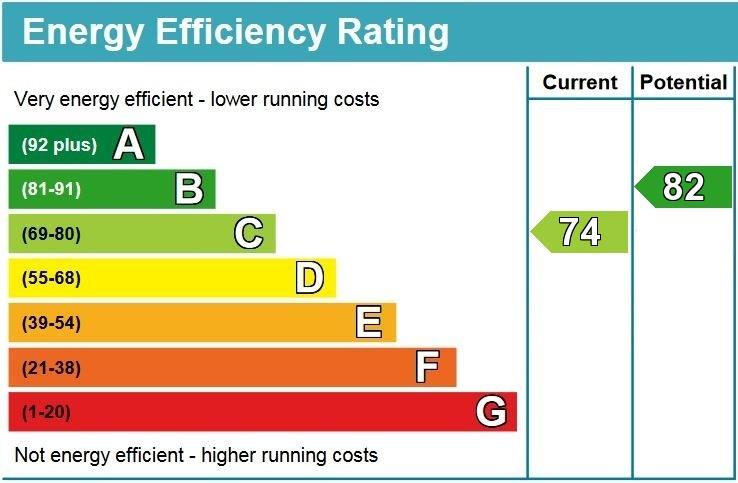 EPC Graph