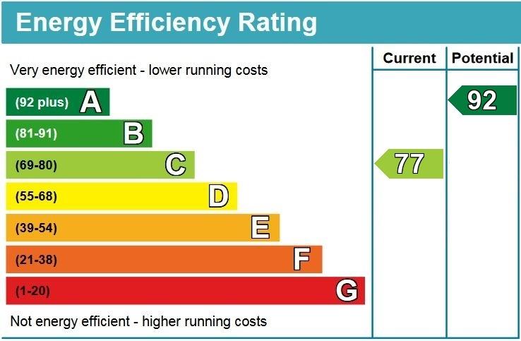 EPC Graph
