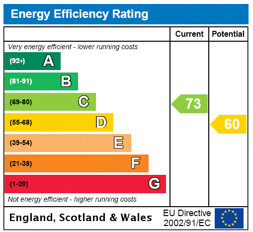 EPC Rating Graph