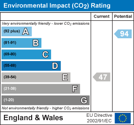 EI Rating