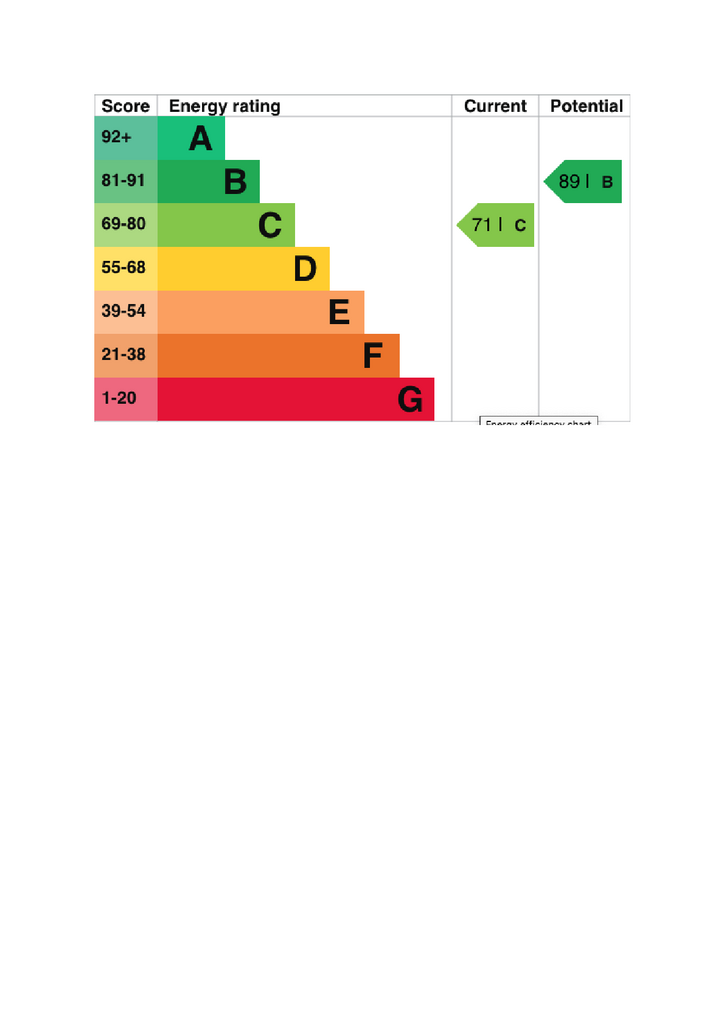 EPC Certificate