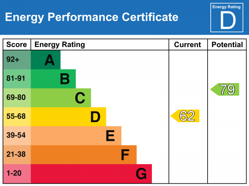 EPC