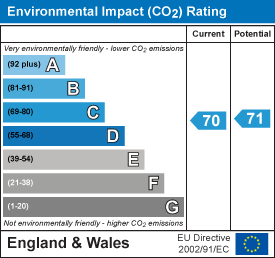 EI Rating