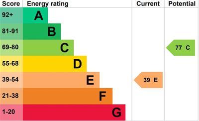 EPC Graph.JPG