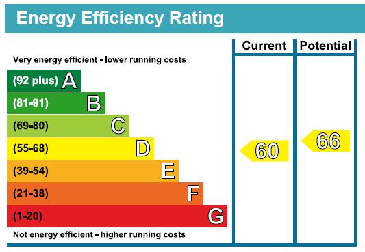 EPC Graph