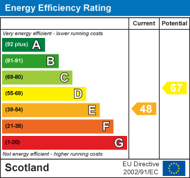 EE Rating