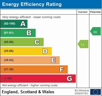 EPC Graph