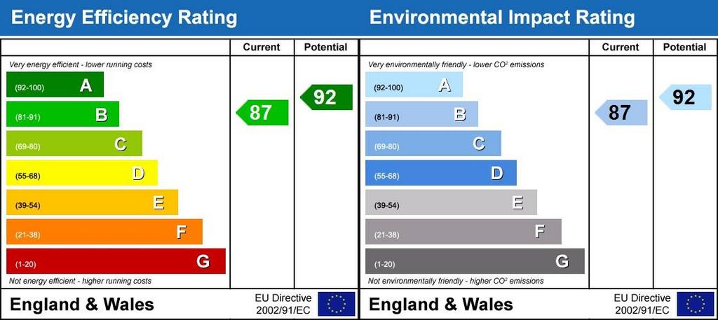 Energy Performanc...