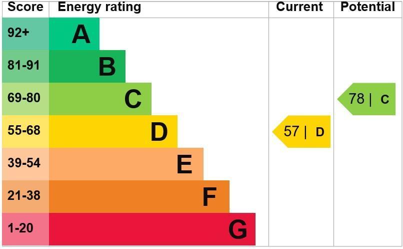 Epc