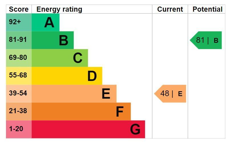 EPC (Contains public sector information licensed under the Open Government Licence v3.0.)