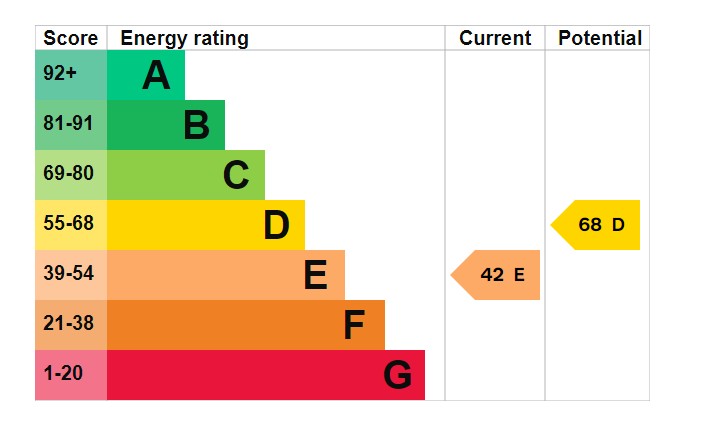 EPC