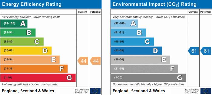 EPC Graph