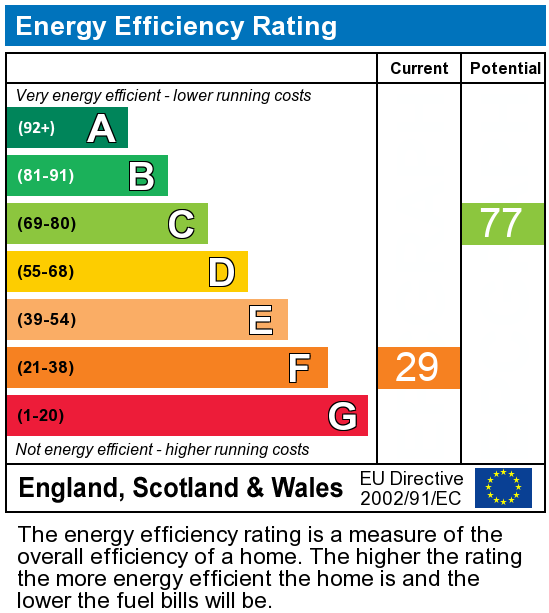 EPC Graph