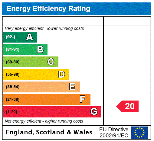 EPC Rating Graph