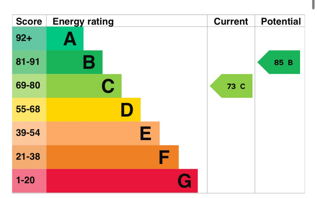 EPC