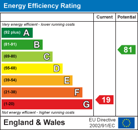 EE Rating