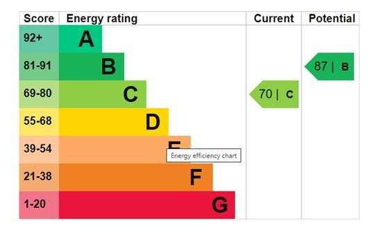 EPC Graph