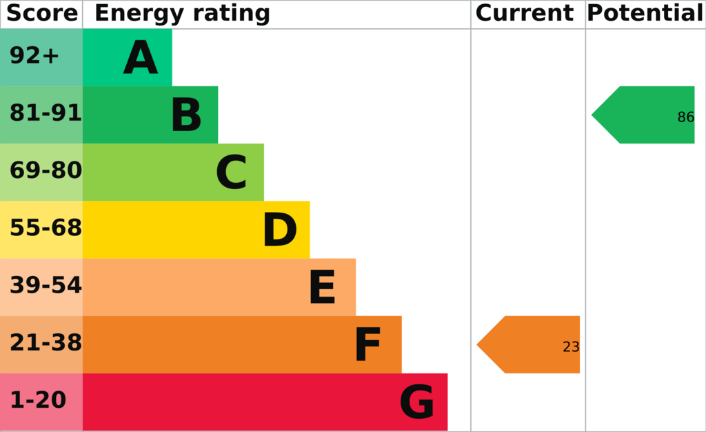 EPC Report