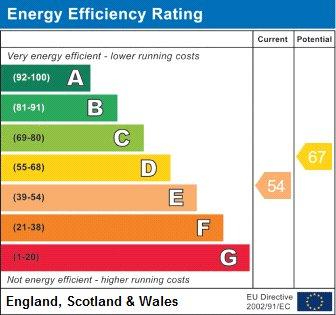 EPC Graph