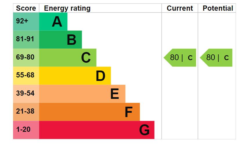 EPC Graph