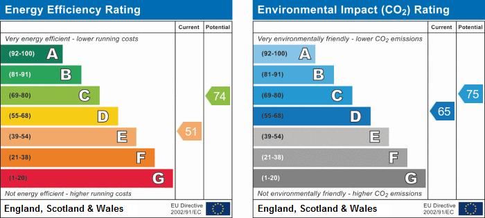 EPC Graph