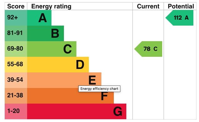 EPC Graph