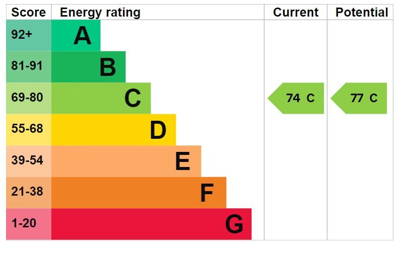 EPC