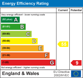 EE Rating