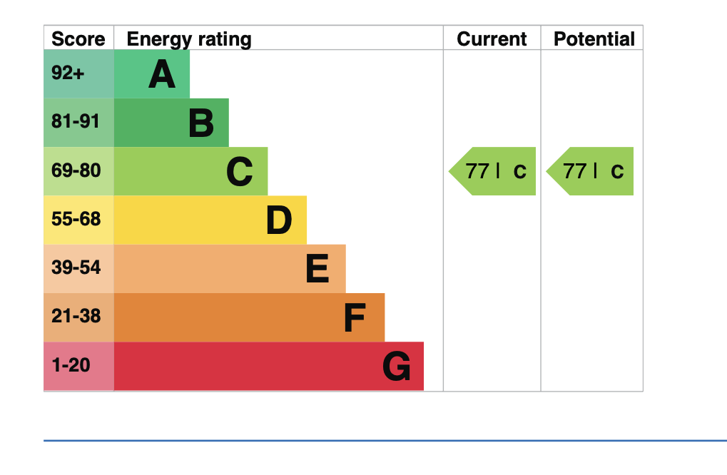 EPC