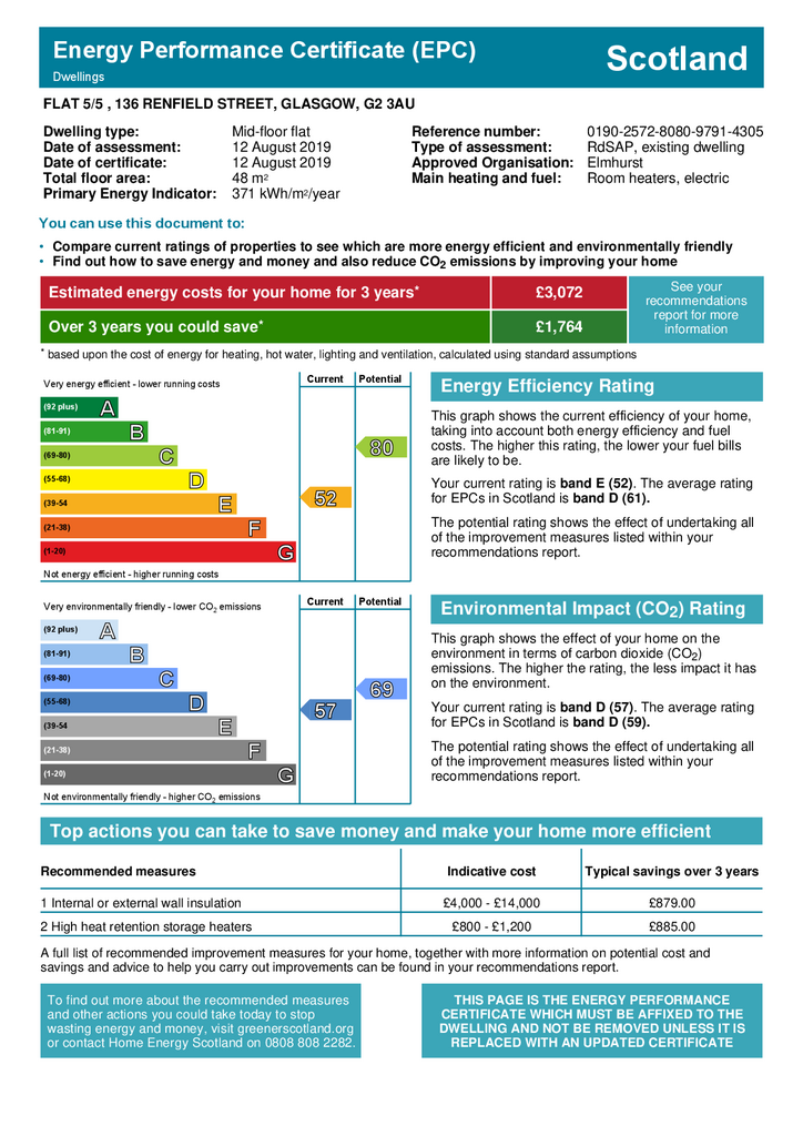 EPC Certificate