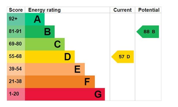 EPC Graph
