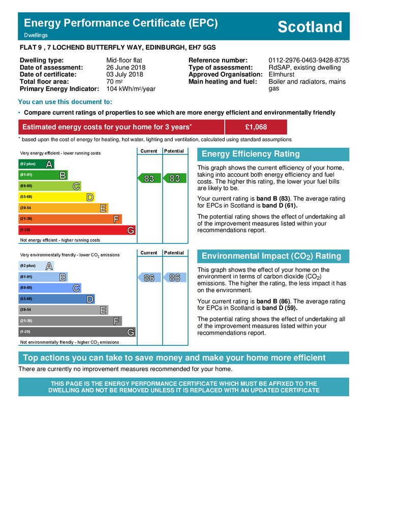 EPC Certificate