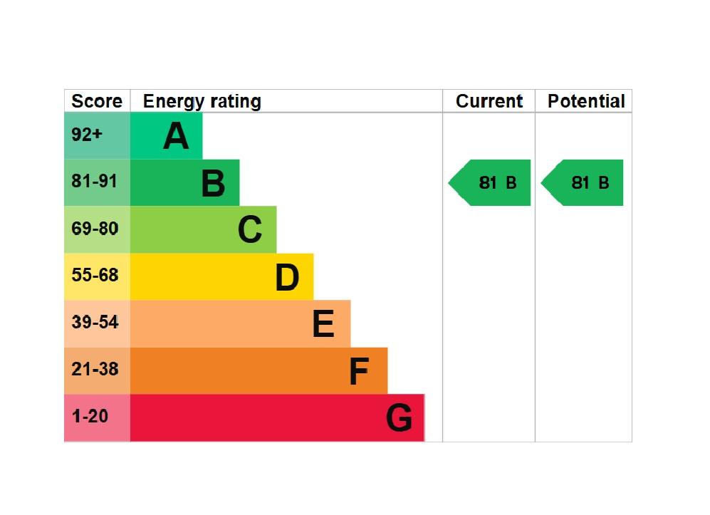 EPC Graph