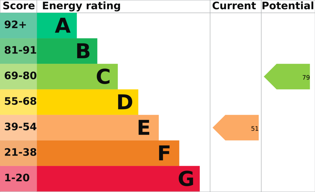 EPC Report