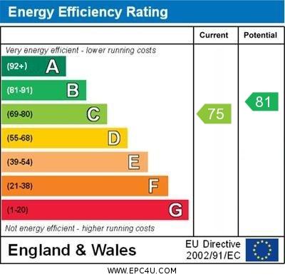 EPC Graph