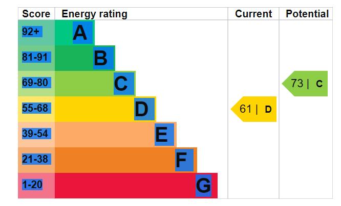 EPC Graph