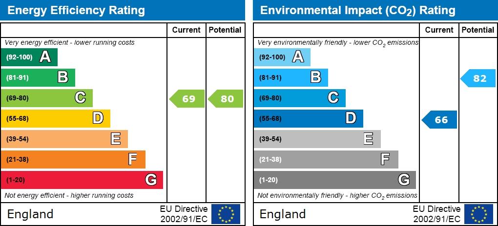 EPC graph