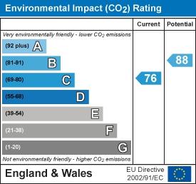 EPC Graph
