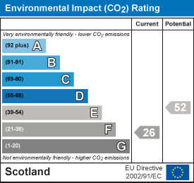 EI Rating