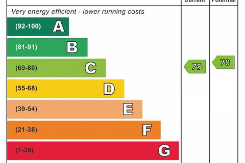 undefined, Neville Court, Sulgrave, Washington, Tyne and Wear, NE37 3DY